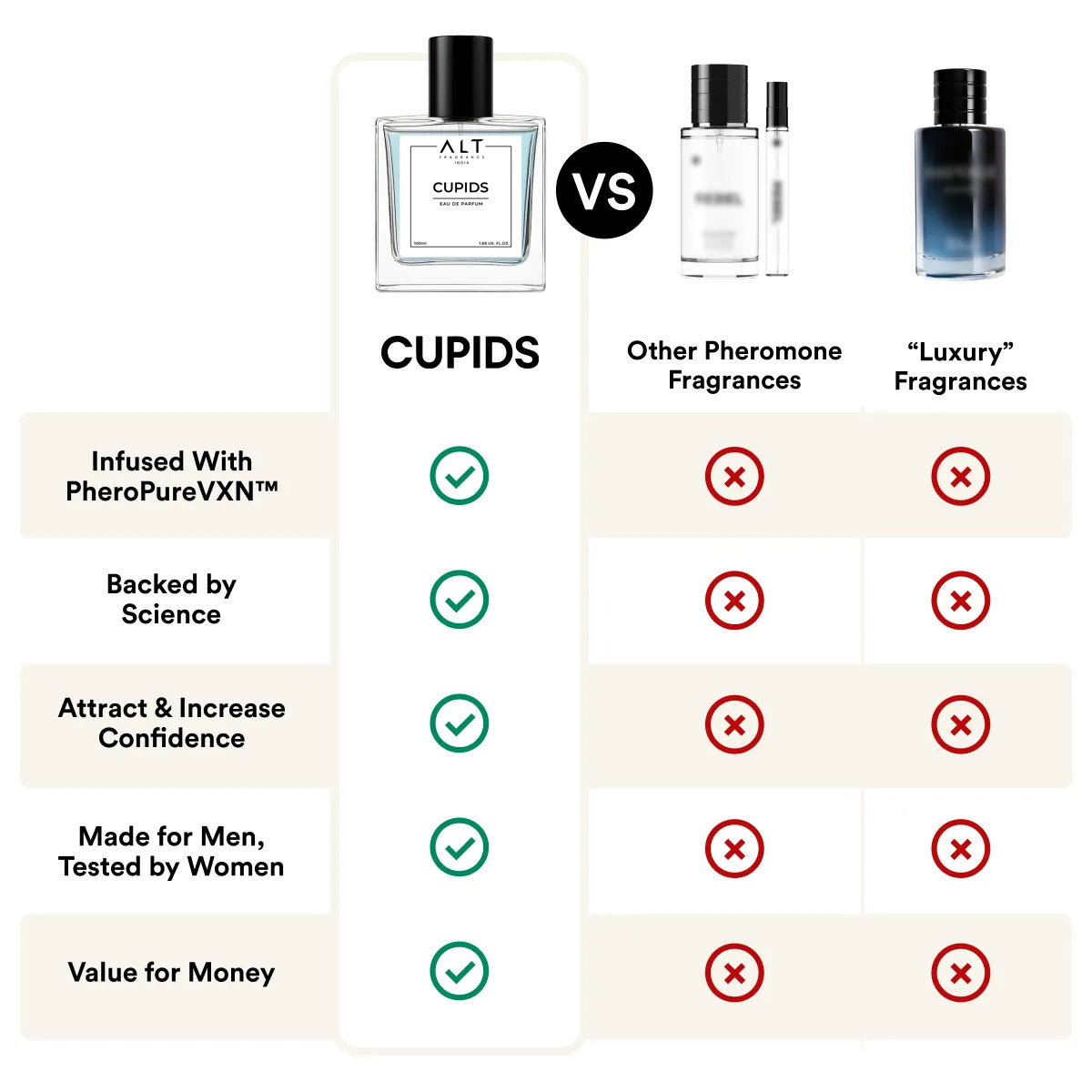 CUPID Pheromone Perfume | Boost Confidence | Increase Attraction | Seductive Fragrance for Men | Best Seller