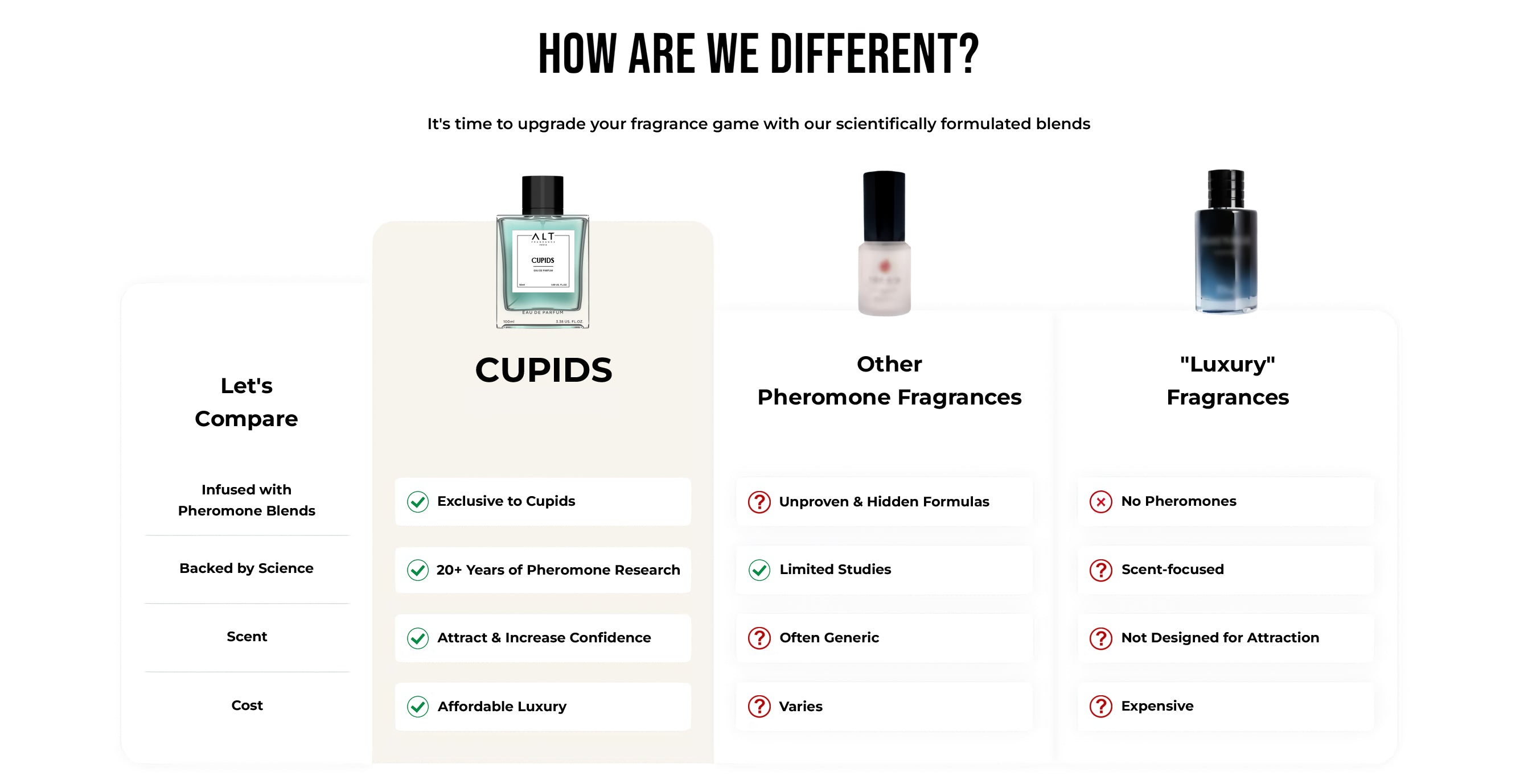 Comparison