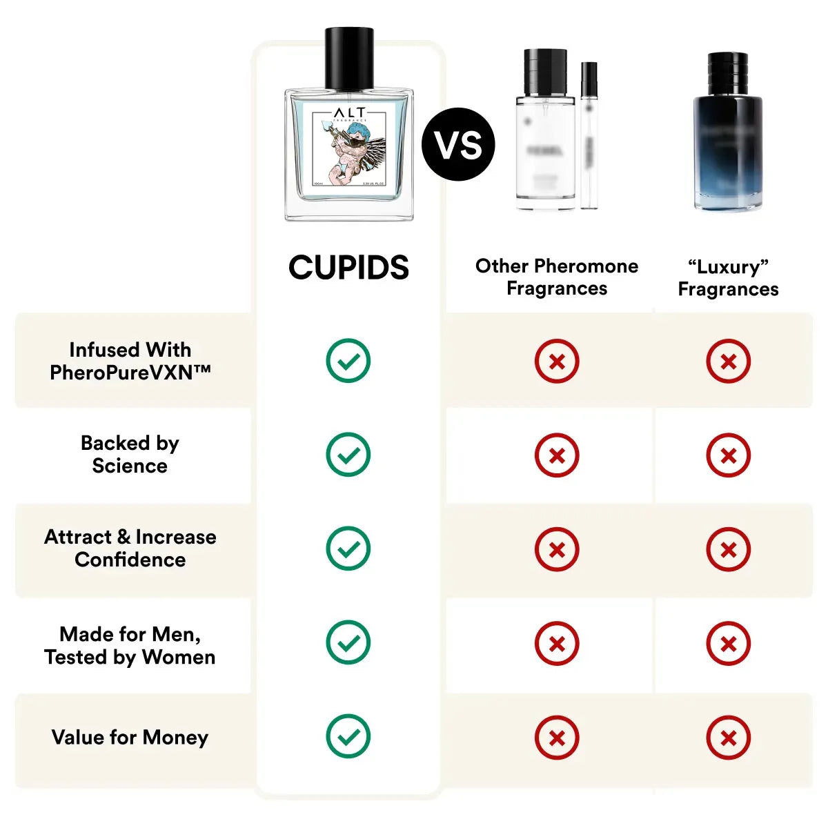 ORIGINAL Cupid® Pheromone Perfume For Men - Imported From USA | BEST SELLER