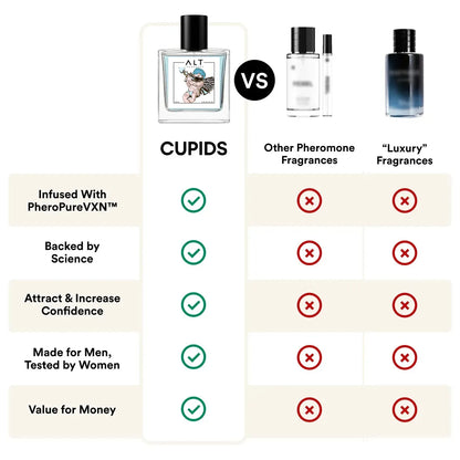 ORIGINAL Cupid® Pheromone Perfume For Men - Imported From USA | BEST SELLER
